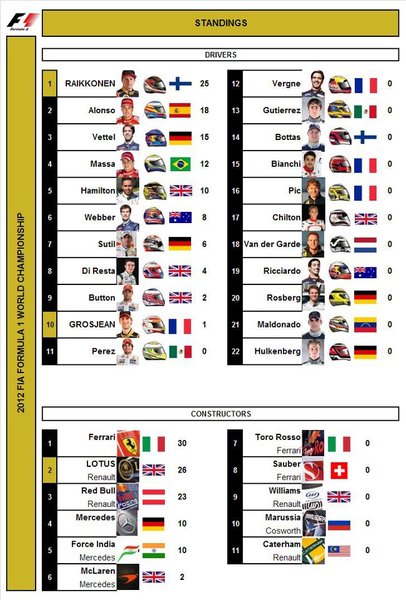2013 F1 Rolex Australian Gran Prix - Standings.jpg