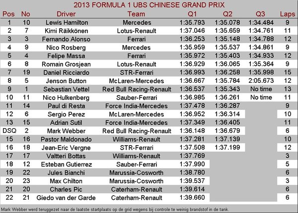 Formule 1 Grand Prix van China 2013 - Qualifying.jpg