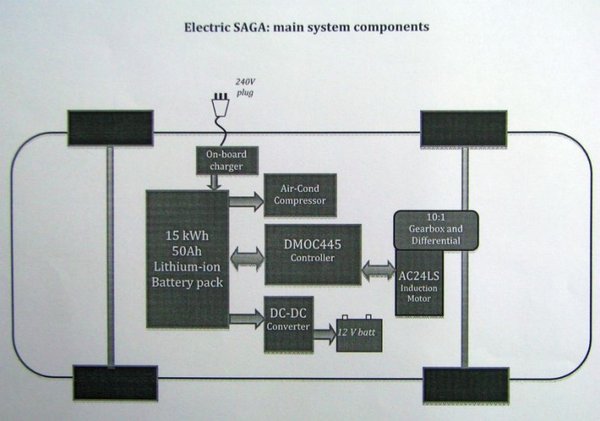 UTM Proton Saga EV SCHEMA.jpg