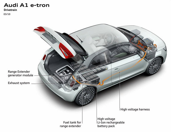 audia1etron.jpg