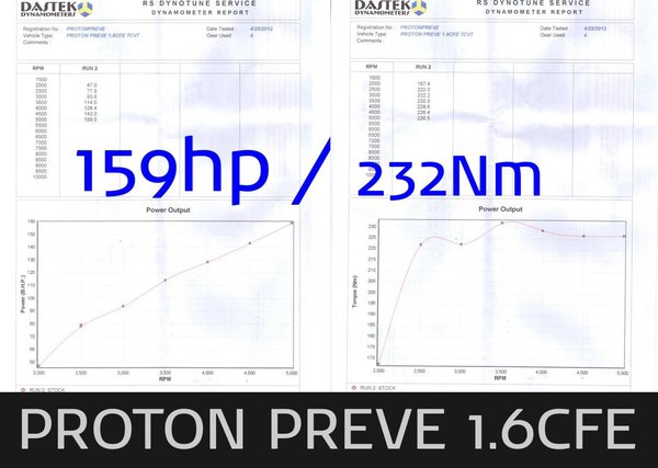 Proton Prevé 1.6 CFE dynamometer report.jpg