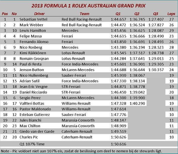 2013 F1 Rolex Australian Gran Prix - Qualifying.jpg