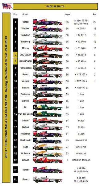 F1 Race Results.jpg
