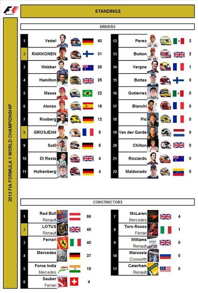 F1 Standings.jpg