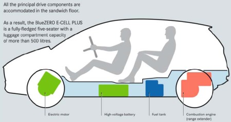 Mercedes%20BlueZERO%20E-CELL%20PLUS%20techniek.jpg